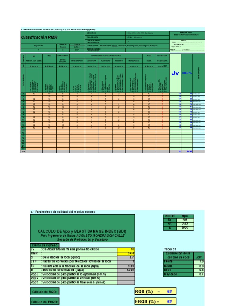 Análisis de Juntas y RMR en Microdiorita | PDF | Cantidades fisicas ...