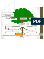 Árbol de Problemas Miguel