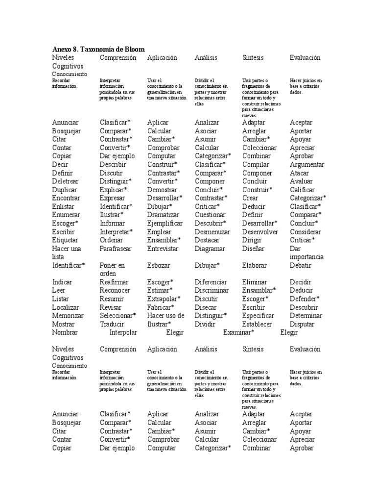LISTA DE VERBOS TAXONOMIA BLOOM | PDF | Taxonomía (biología) | Science