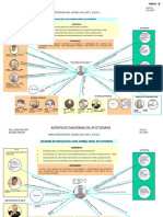 Diagrama de Vínculos de La Esc. Normal Rural Ayotzinapa Grupo de Análisis de Orden Interno, 35/a. Zona Militar