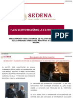 Flujo de información de las S-2 (INTL.) EMDN Presentación para los Cmtes. de Pelotón de Información de las unidades operativas adscritas a la 35/a. Zona Militar. S-2 (INTL.) EMDN, Confidencial