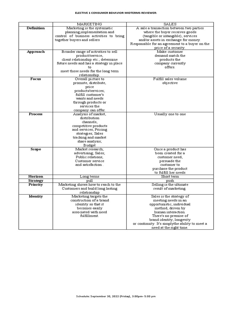 Marketing management consumer behavior notes pdf consumer behaviour
