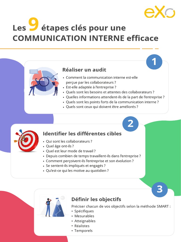 9 étapes pour une communication interne efficace | PDF | la ...