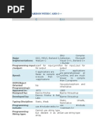 Comparison With C and C++: Major Implementations: Programming-Input /output