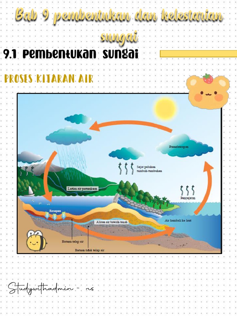 Proses Kitaran Air | PDF