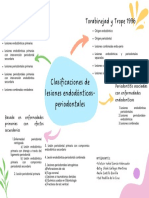 Clasificaciones de Lesiones Endodónticas-Periodontales: Simon Et Al 20