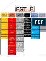 Nestlé products and brands