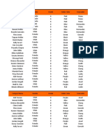 Camper roster with cabin details