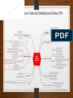 Mapa Mental Nuevo CD