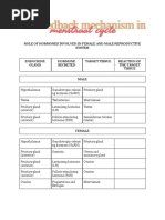 SCIENCE Feedback Mechanism in Menstrual Cycle