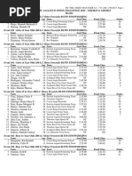 1st Aquatic Alliance Swim Challenge Results