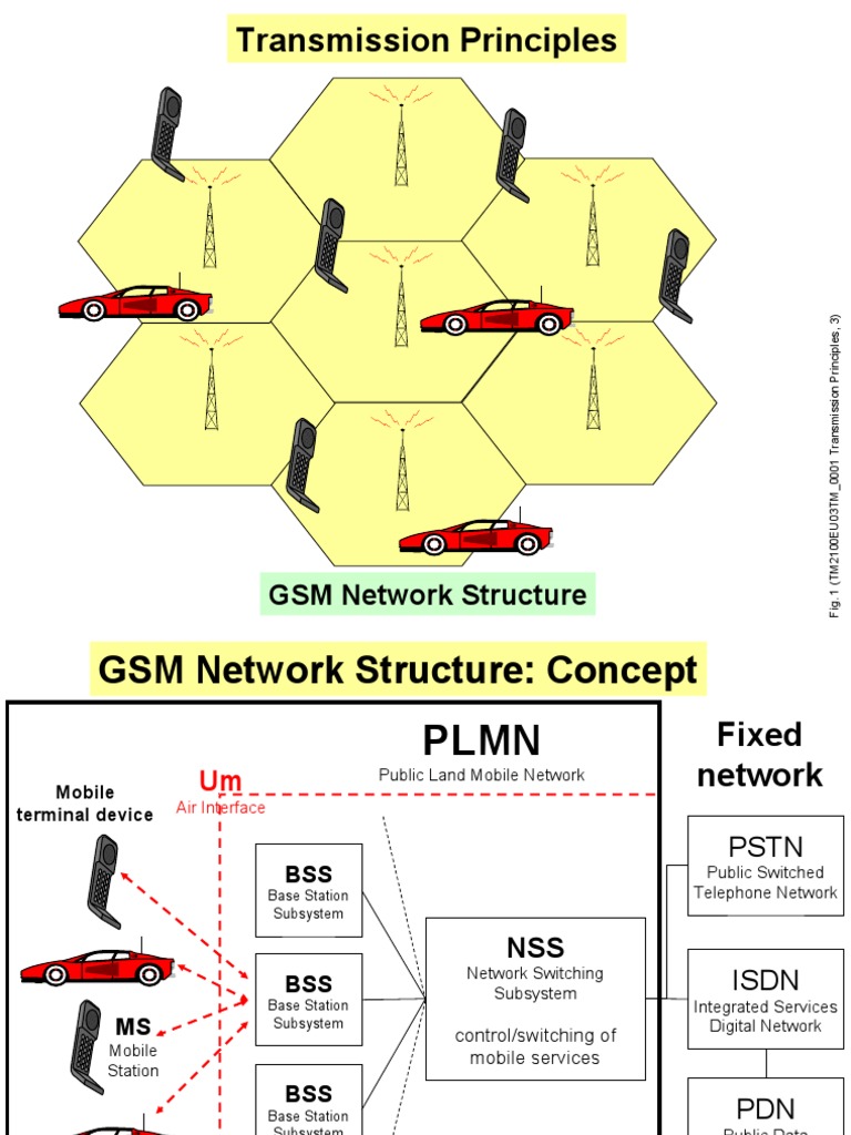 GSM Network Structure and Transmission Principles | PDF | Channel ...
