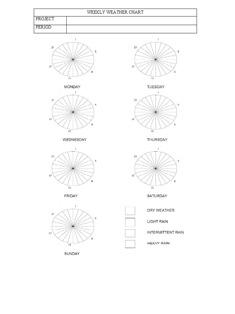 Weather Report FORMAT PDF | PDF