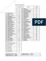 Daftar Ukuran Seragam Khataman Tahun 2023 M