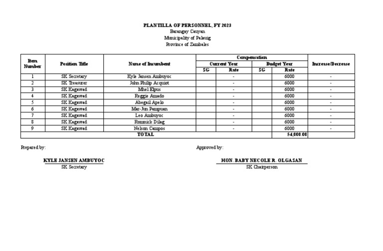 Plantilla of Personnel PDF