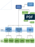 Estructura Sncti PDF