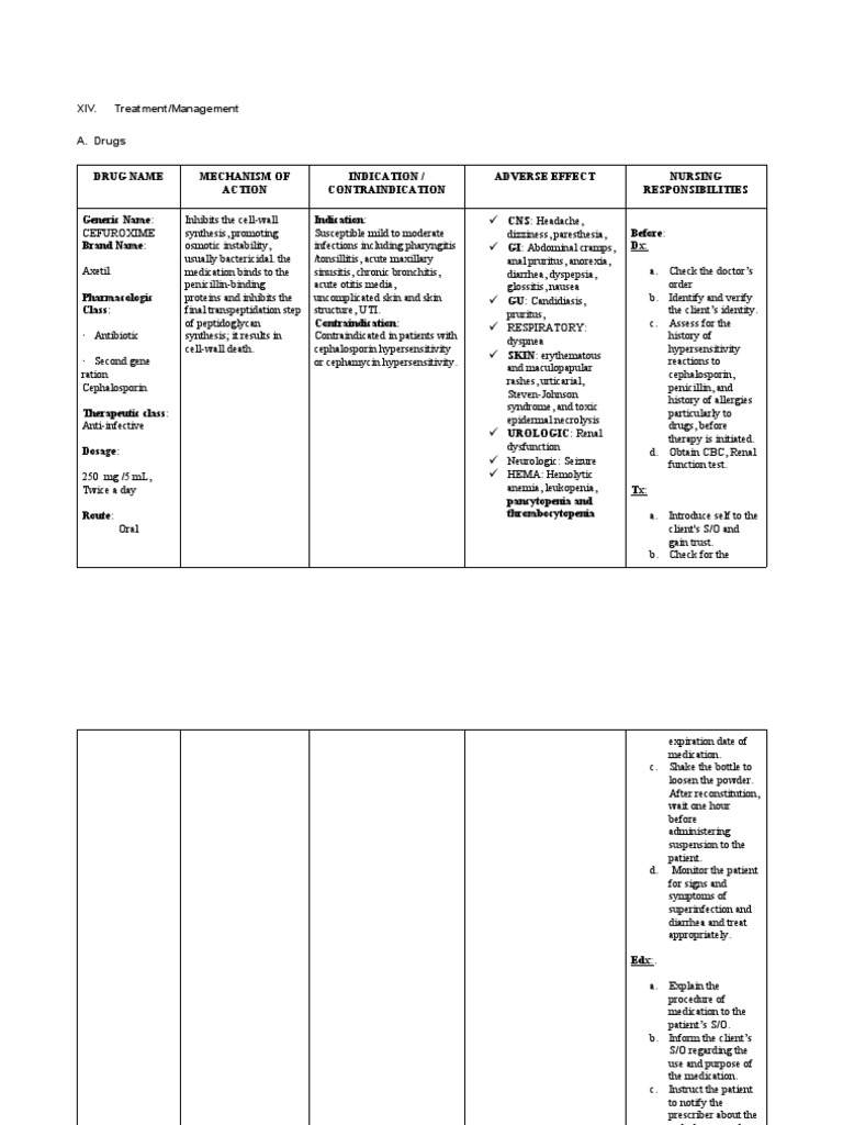 Drug Study PDF Vitamin C Clinical Medicine