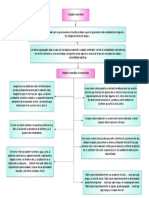 Mapa Conceptual