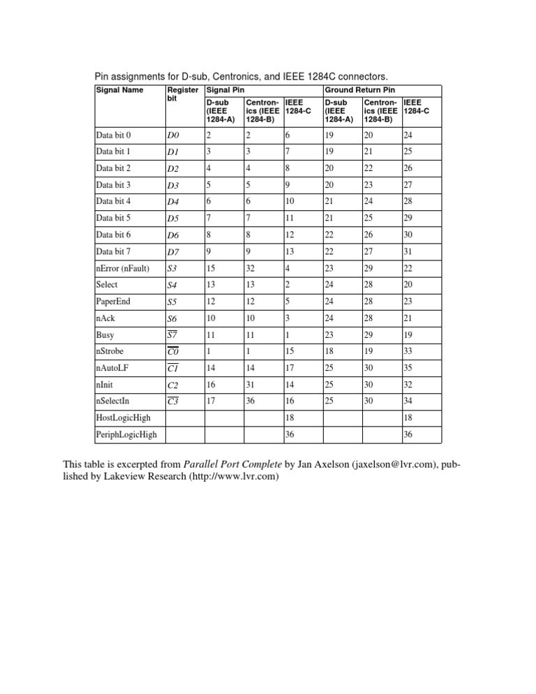 Connector Pin Assignments Guide | PDF | Teaching Methods & Materials ...