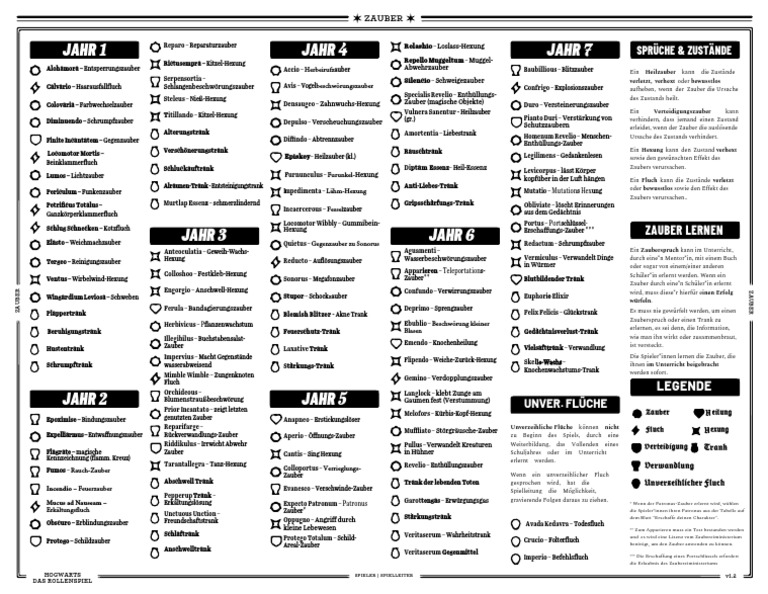 HogwartsRPG Zaubersprueche PDF | PDF