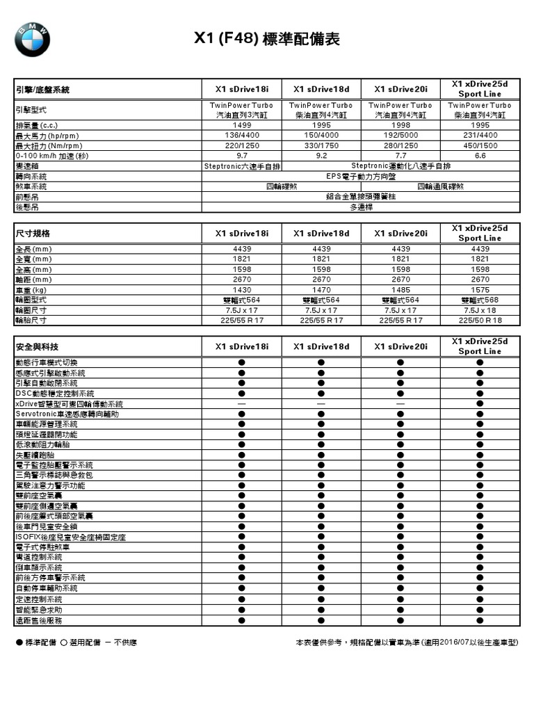 BMW x1 2016 PDF PDF