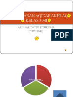 Tik Aqidah Kelas 33