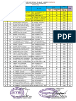 DAFTAR NILAI SELEKSI SISWA TELADAN TINGKAT SD