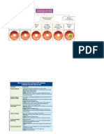 Complication CL Osce