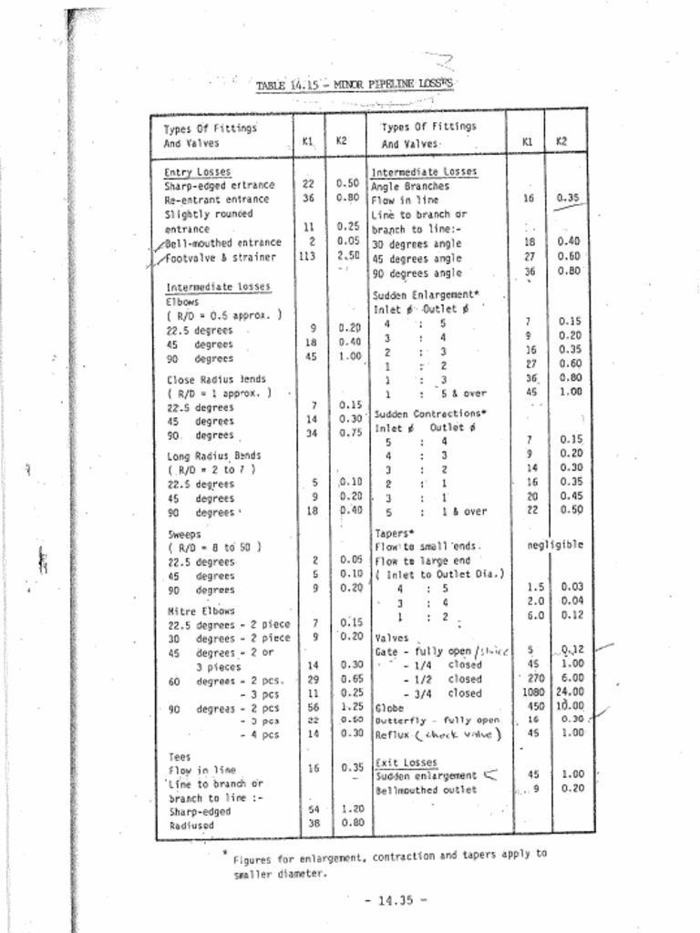 K2 Value Table | PDF