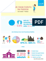 Anak Dengan Disabilitas Dan Pendidikan 2020