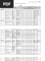 Cap Dev Dimalinao 2023-2027