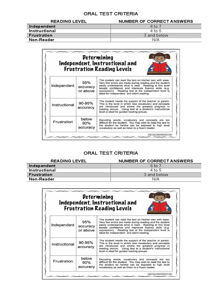 Oral Reading Criteria | PDF
