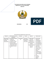 Hasil Identifikasi Perbaikan Dan Tindak Lanjut