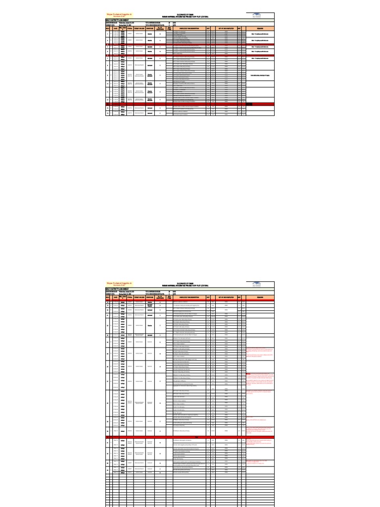 Daily Activity Log for Electrical Work | PDF