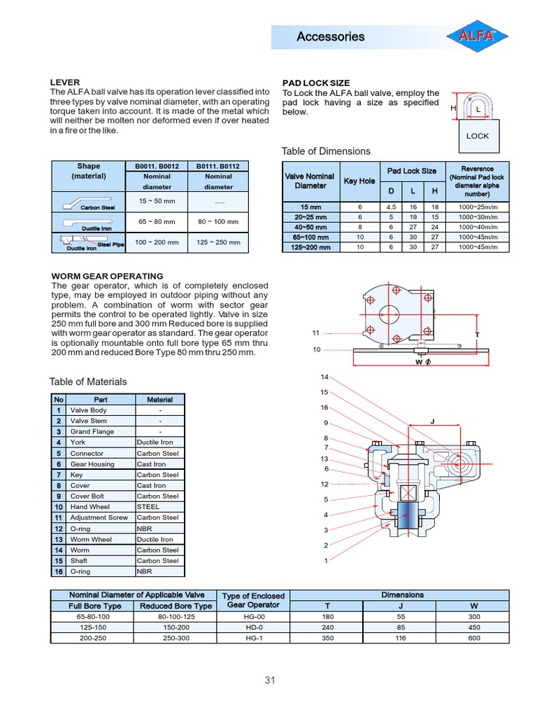 Accessories | PDF | Steel | Valve