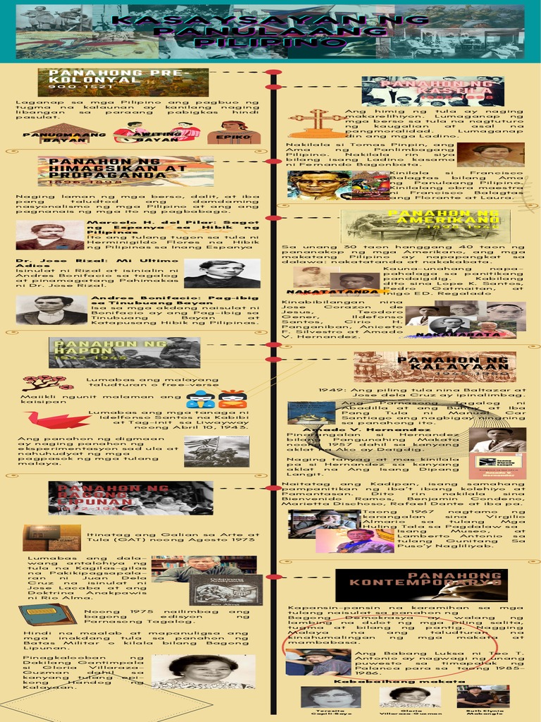 TIMELINE | PDF
