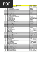 Download Apollo - Network Hospital List All Over India by Asprins India Asprins SN63090234 doc pdf