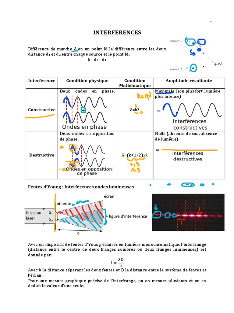 Fiche Interference | PDF