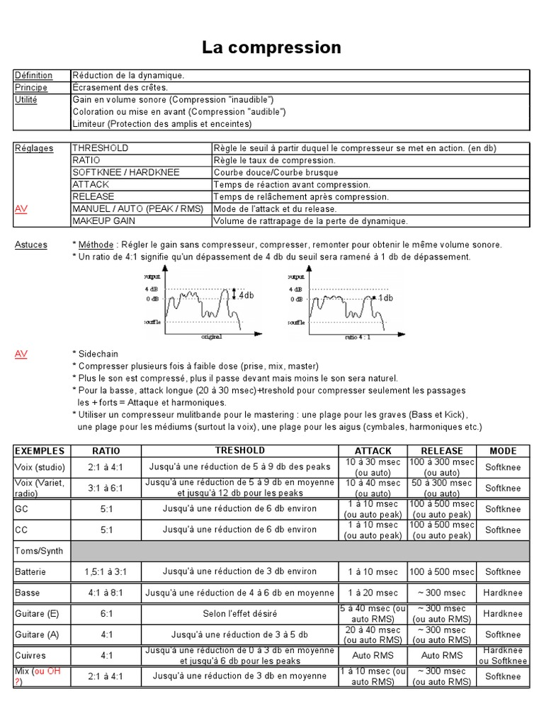 La Compression | PDF | Ingénierie des télécommunications | Algorithmes