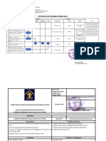 II.1.A SOP Pembebasan Bersyarat