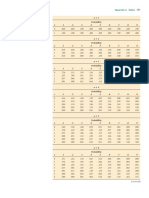 Binomial Distribution PDF