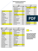 DAFTAR PEMBAGIAN SESI PENDALAMAN UKK Rev