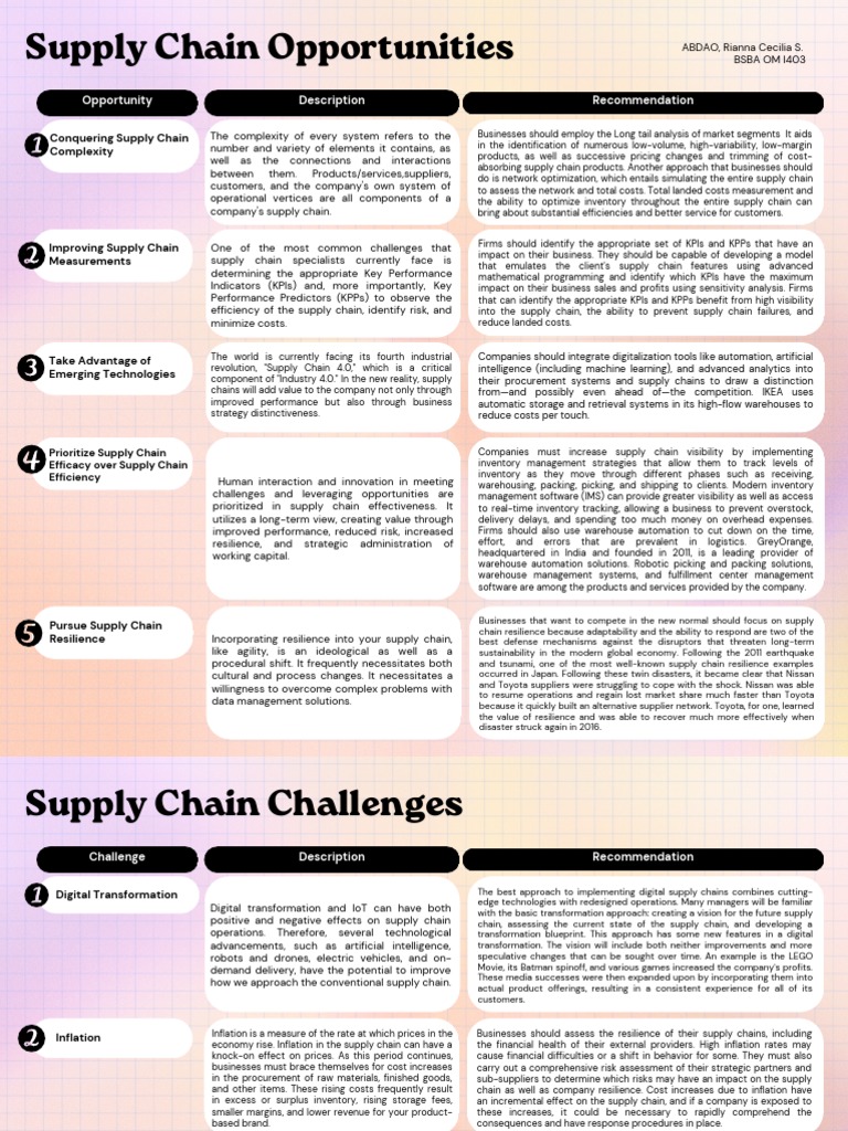 Leveraging Emerging Technologies and Strategies to Modern