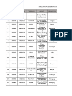 Pergantian Password Asik Web