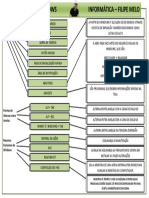 Mapa Mental Windows-1 PDF