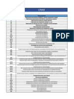 Cnae Lista PDF