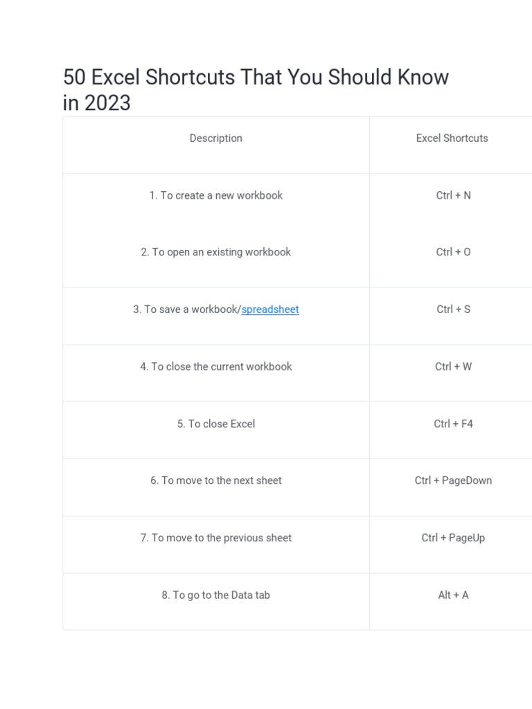 50 Excel Shortcuts That You Should Know in 2023 | PDF | Microsoft Excel ...