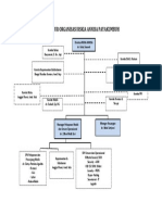 Struktur Organisasi Rskia Annisa Payakumbuh