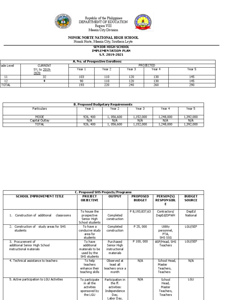 SHS Implementation Plan | PDF | Cognition | Pedagogy