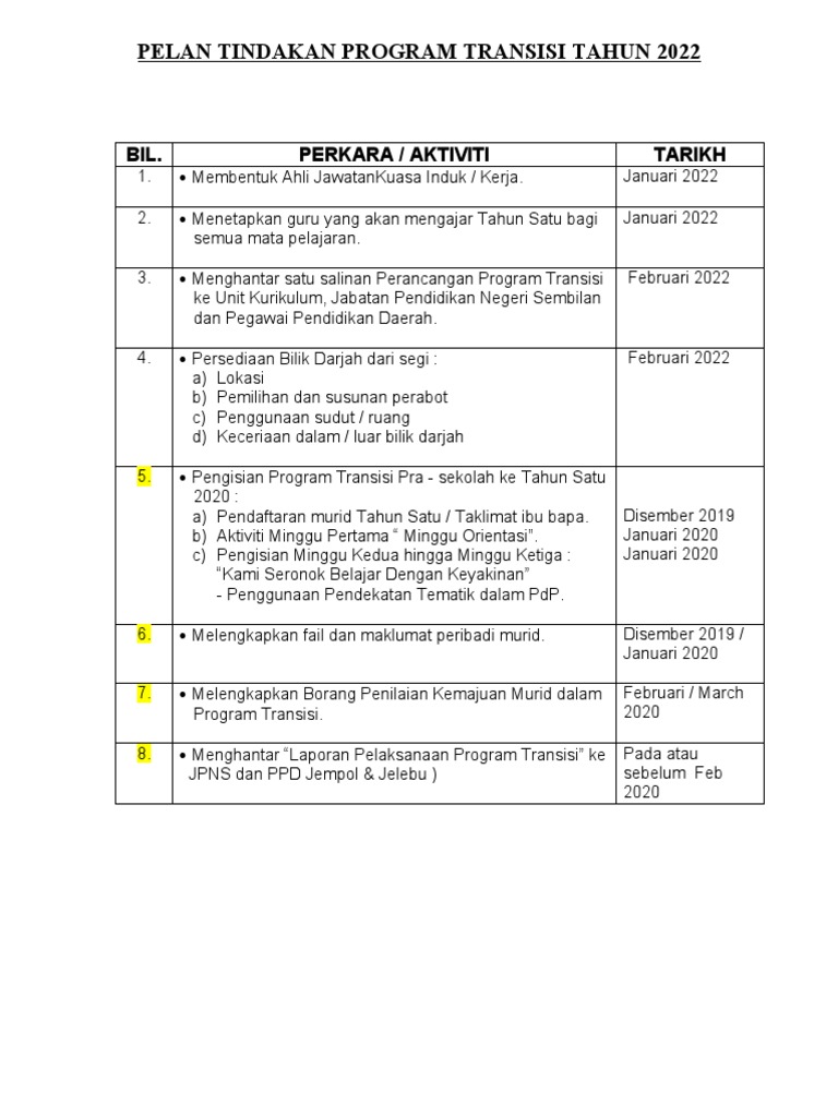 Rencana Program Transisi Tahun 2022 | PDF